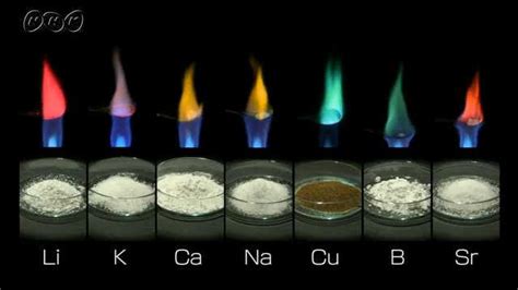 火色|炎の色の科学：なぜ異なる物質で色が変わるのか？